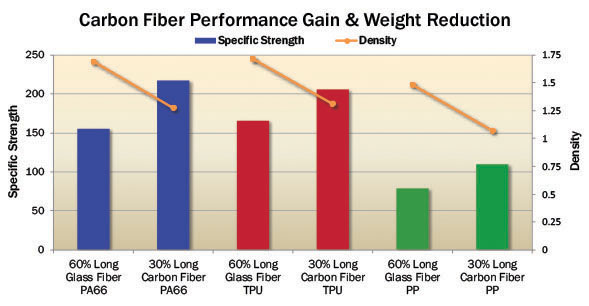 Carbon-Fiber-Weight-Reduction