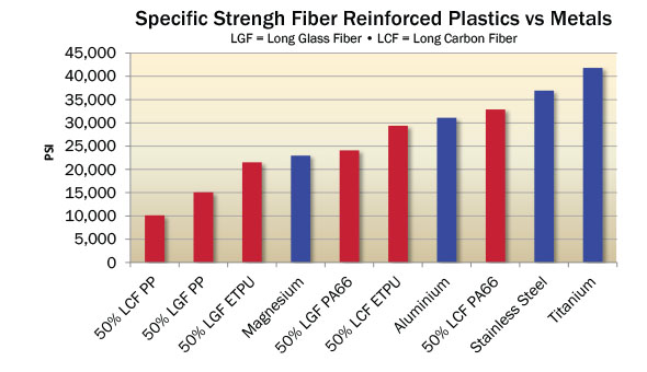 Specific-Strength-Versus-Metals