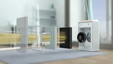 Exploded view of an air purifier, detailing airflow through pleated and carbon filters to an internal fan.