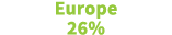 Europe 26%