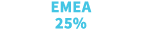 EMEA 25%