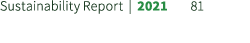 Sustainability Report | 2021 81