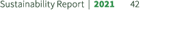 Sustainability Report | 2021 42