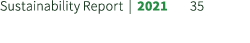 Sustainability Report | 2021 35