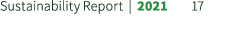 Sustainability Report | 2021 17