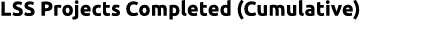 LSS Projects Completed (Cumulative)