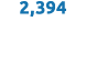 2,394 