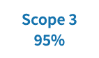 Scope 3 95%
