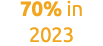 70% in 2023